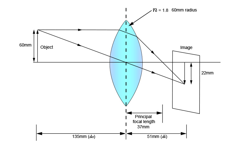 Working out the principal focus length of a convex lens with a refractive index of 1.8